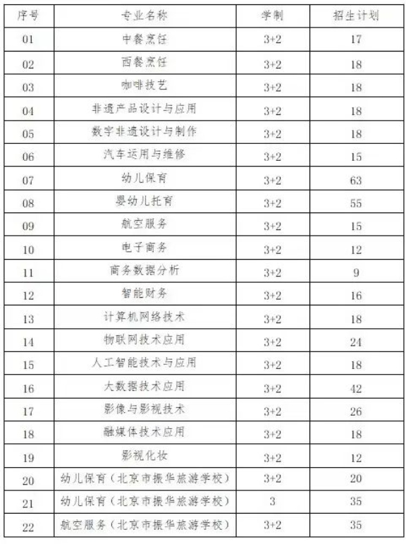 北京市丰台区职业教育中心学校2023年自主招生报考指南