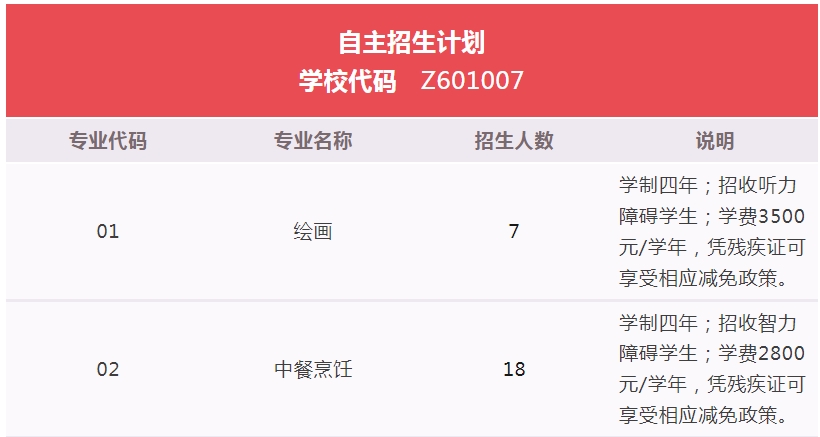 北京市东城区特殊教育学校 2023年中职班自主招生报考指南