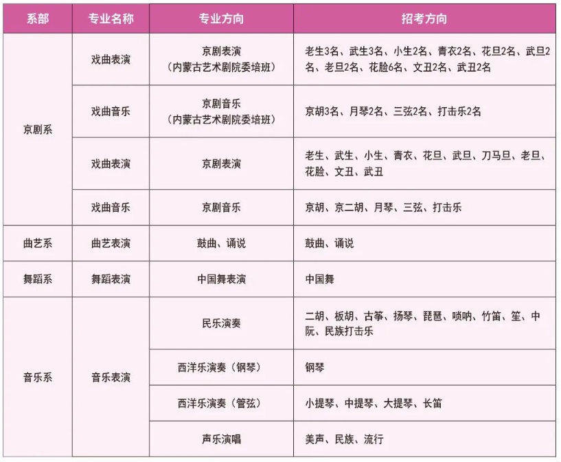 北京戏曲艺术职业学院2023年中专报考