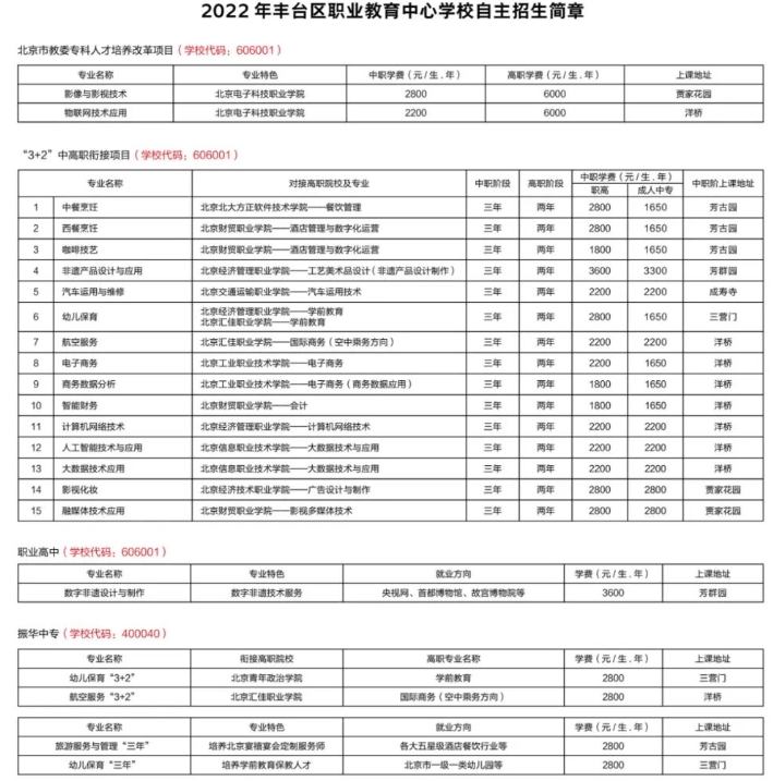 丰台区职业教育中心学校2022自主招生报考指南