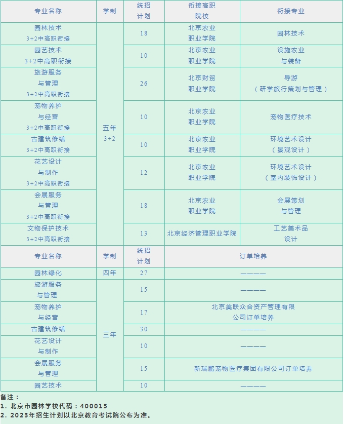 以上是“2023年西城职业学校（西直门校区）招生政策问答”全部内容，想获取更多北京中专资讯敬请关注北京中专升学网。