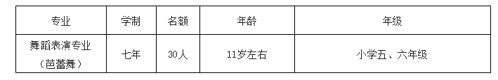 2023中央芭蕾舞团舞蹈学校招生简章