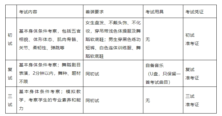 2023中央芭蕾舞团舞蹈学校招生简章