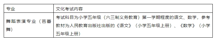 2023中央芭蕾舞团舞蹈学校招生简章