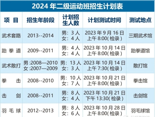 北京市什刹海体育运动学校2024年度二级运动班招生简章