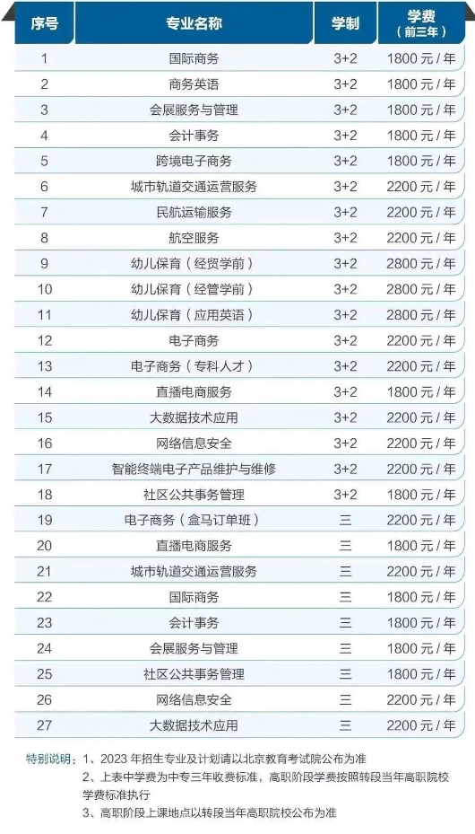 2023年北京市对外贸易学校统招生简章