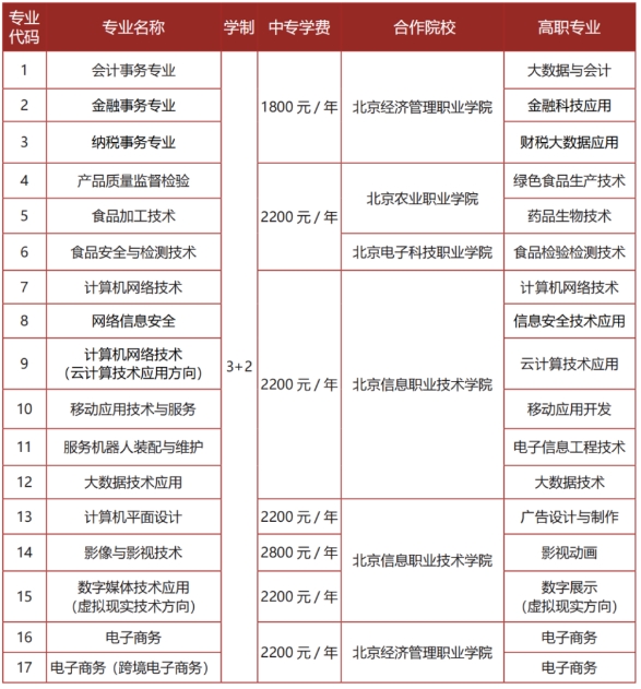 北京市经济管理学校2023年招生简章