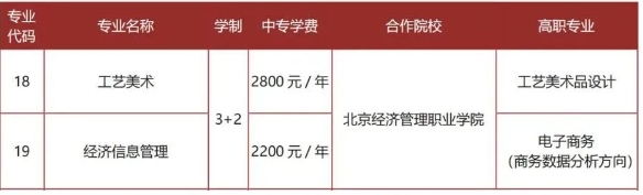 北京市经济管理学校2023年招生简章