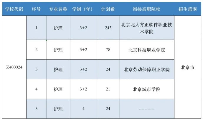 2023年北京市海淀区卫生学校招生简章