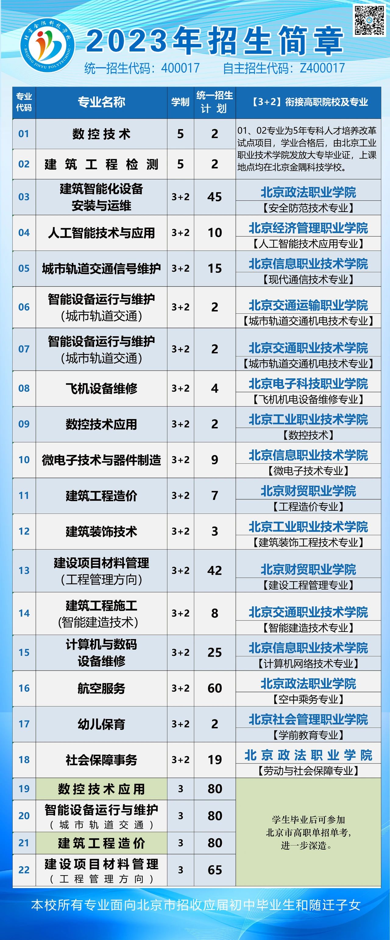 北京金隅科技学校2023年招生简章