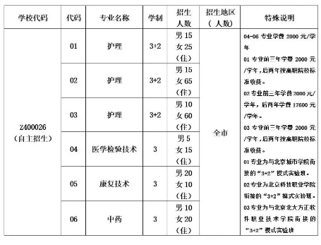 北京市昌平卫生学校2023年自主招生简章