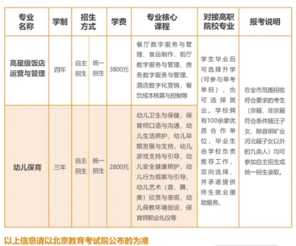 北京市商业学校2023年普通中专招生计划