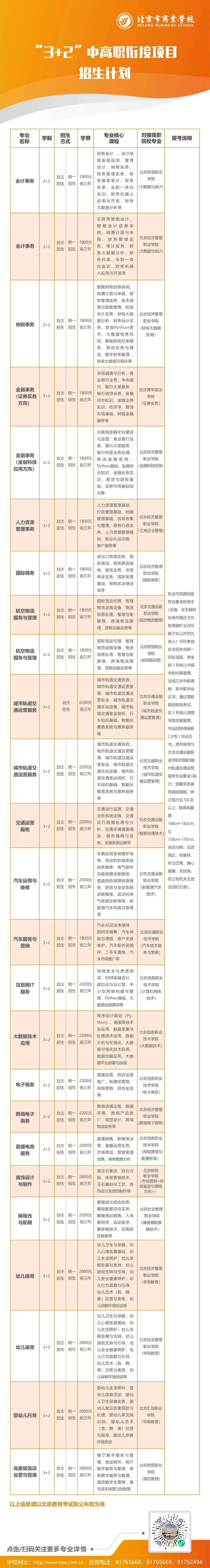 北京市商业学校2023年3+2中高职衔接招生计划