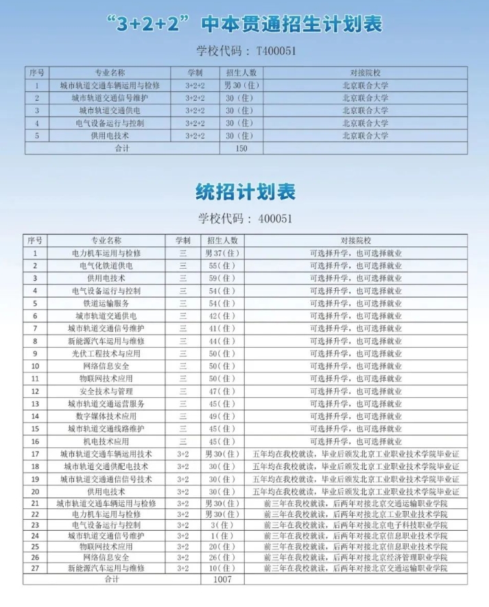 北京铁路电气化学校2023年招生简章