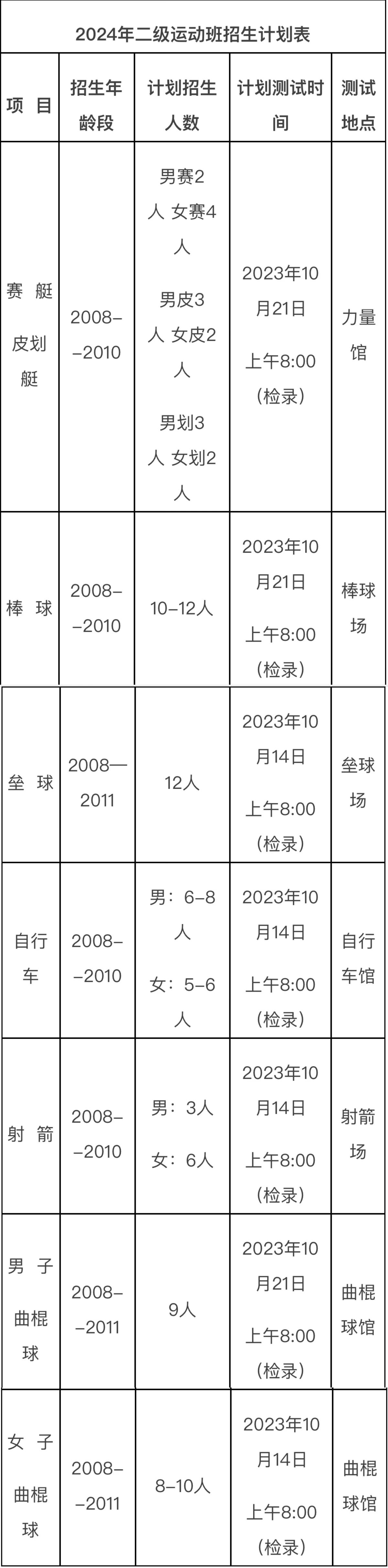 北京市第三体育运动学校2024年度二级运动班报名考试要求