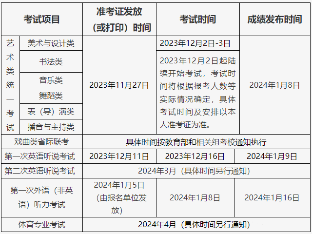 北京三校生高考：2024年北京高考相关考考试安排