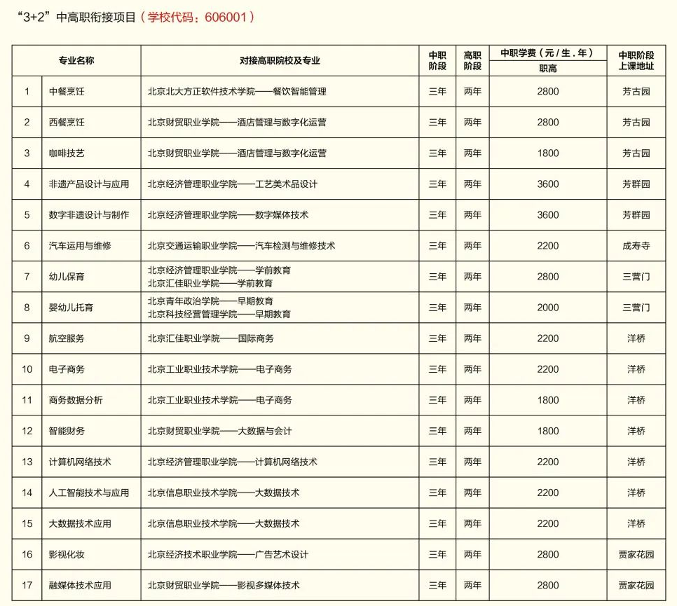 北京市丰台区职业教育中心学校“3+2”中高职衔接招生一览表