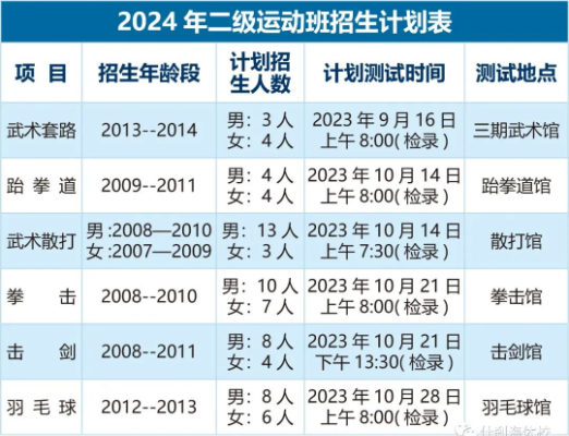 北京市什刹海体育运动学校2024年二级运动班招生计划表