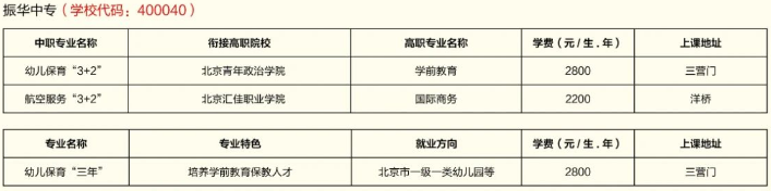 北京市丰台区职业教育中心学校中专招生计划一览表