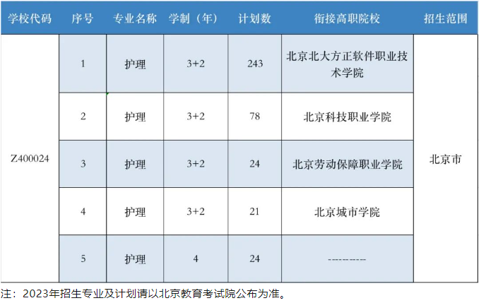 2023年北京市海淀区卫生学校招生专业一览