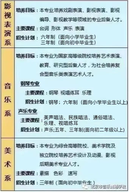 北京市音乐舞蹈学校2023年招生专业一览表