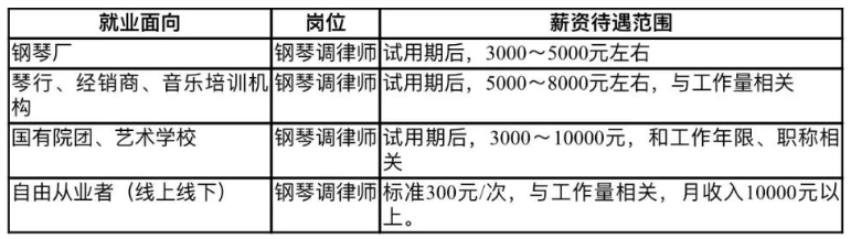 北京新城职业学校钢琴调律专业：艺术与技能的完美结合