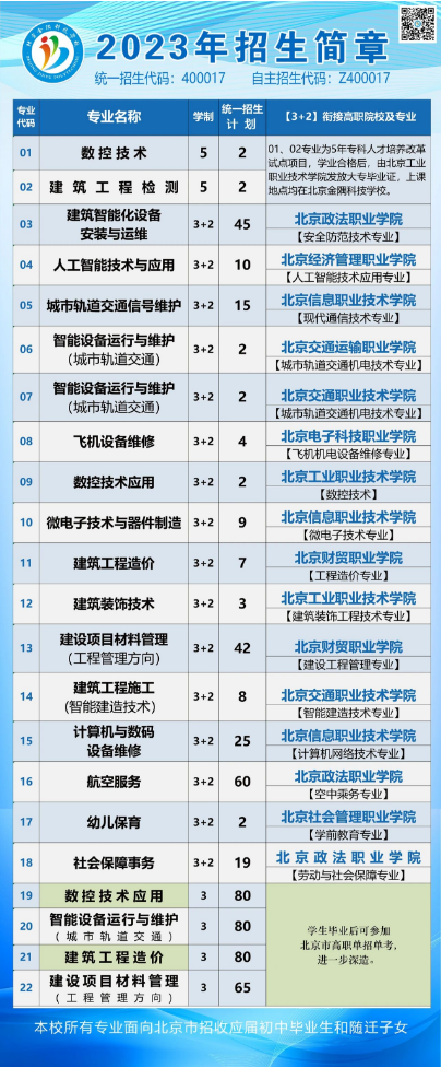 北京金隅科技学校2023年招生计划一览