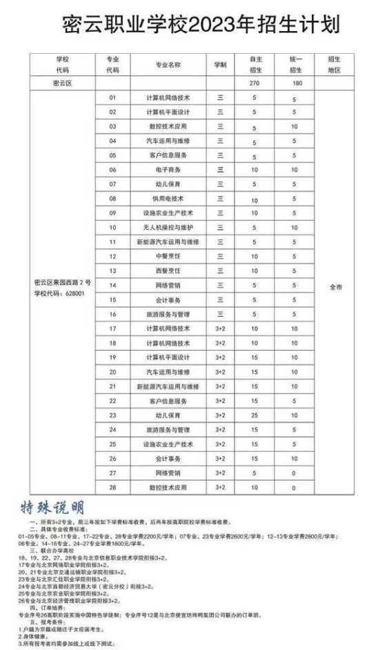 北京市密云区职业学校2023年招生计划一览表