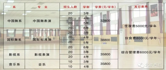 北京百汇演艺学校2023年招生计划一览