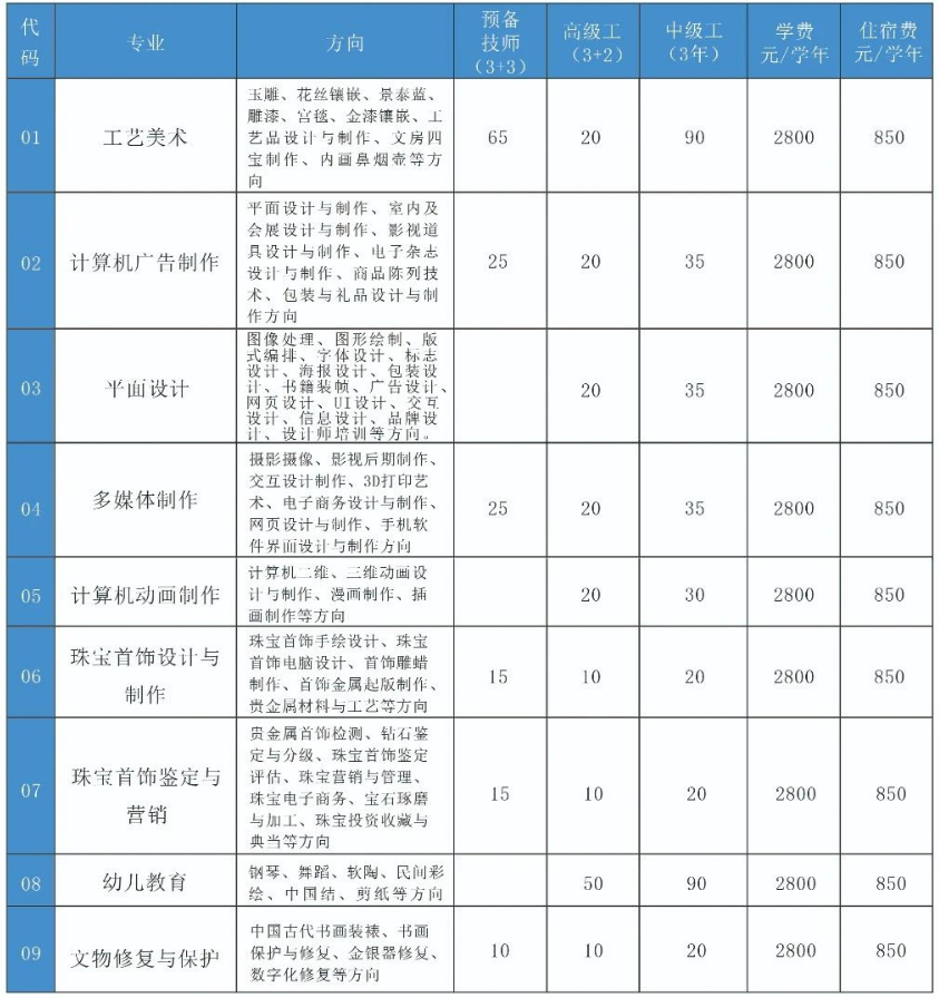 北京工美高级技校招生专业及计划