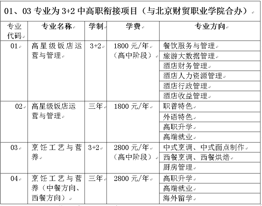 北京市西城职业学校西直门校区2023年招生计划及专业介绍