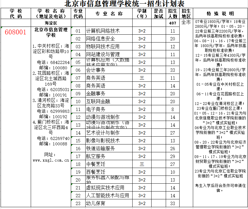 北京市信息管理学校2023年提前招生、统一招生计划