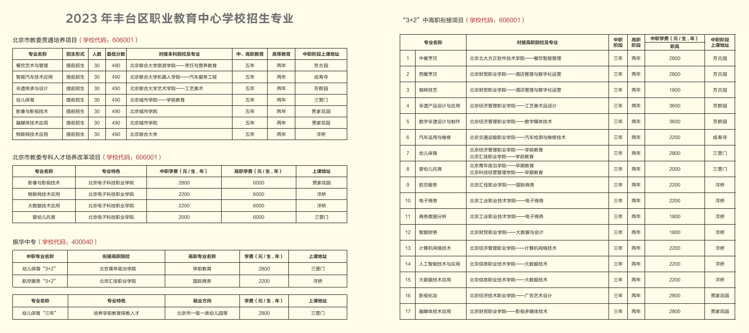 北京市丰台区职业教育中心学校2023年招生计划