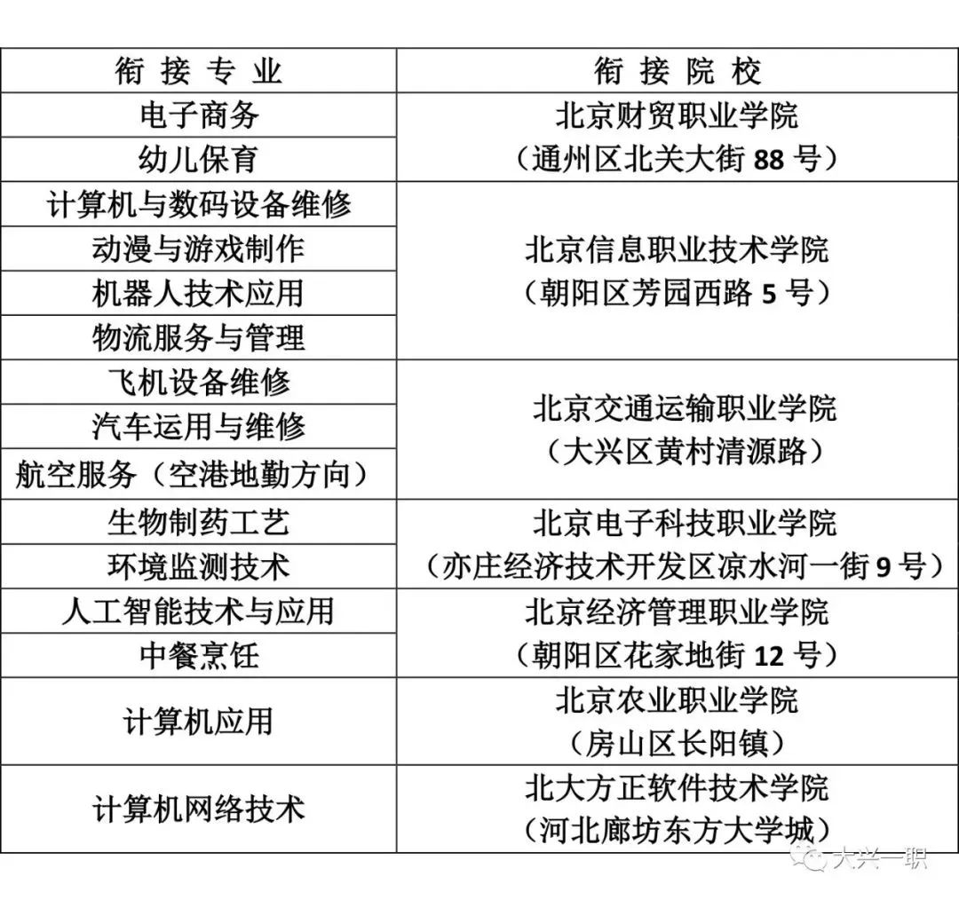 北京市大兴区第一职业学校有哪些升学渠道?技术成果如何?