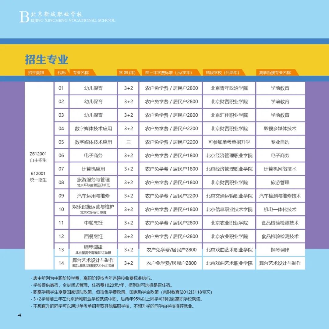 北京新城职业学校2023年招生计划