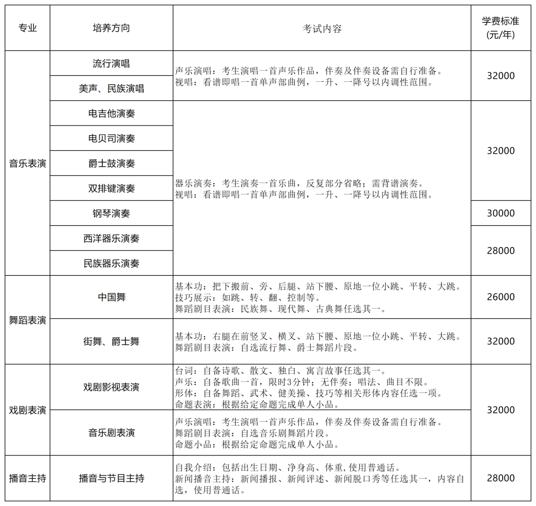 北京市现代音乐学校2023年招生计划与报考须知