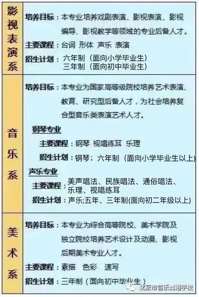 北京市音乐舞蹈学校2023年招生计划