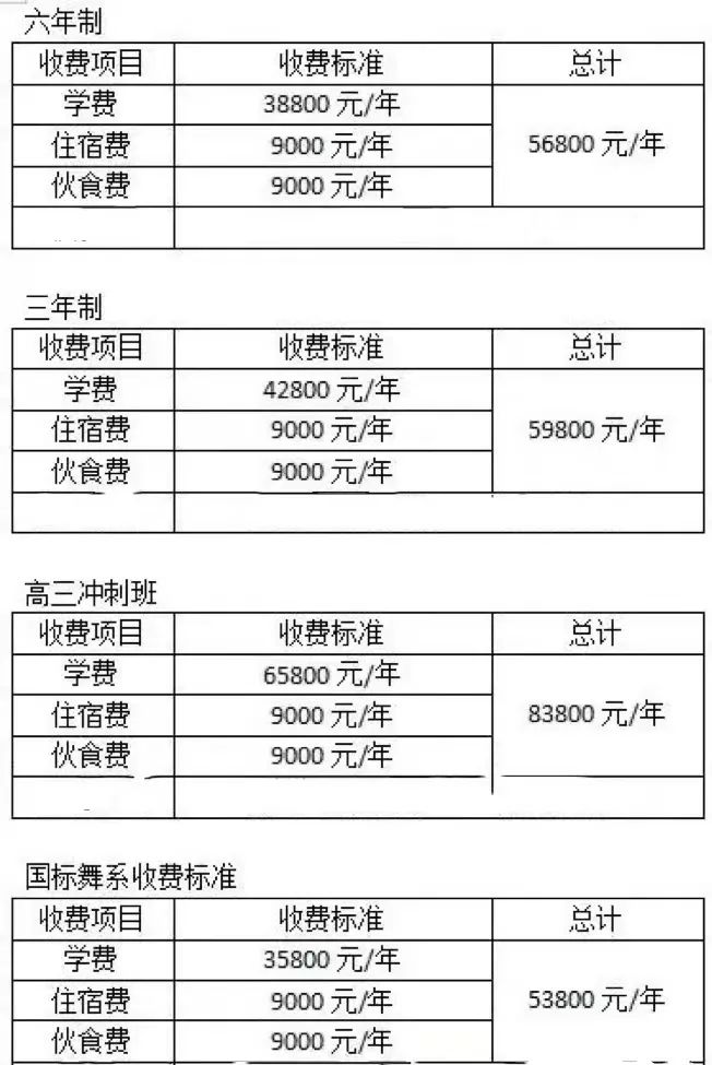 北京市音乐舞蹈学校2023年报考与学费