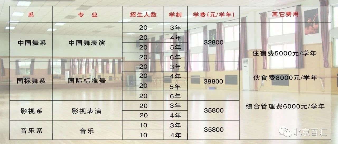 北京百汇演艺学校2023年招生计划与专业介绍