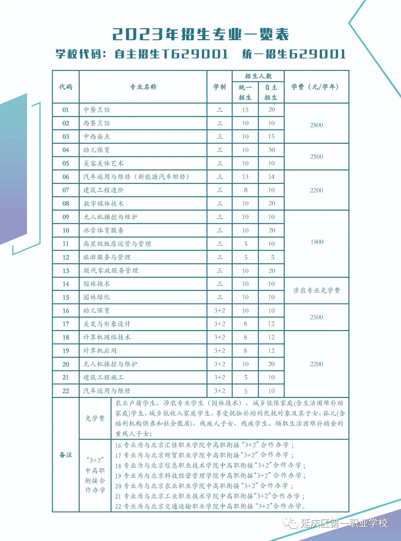 北京市延庆区第一职业学校2023年招生计划