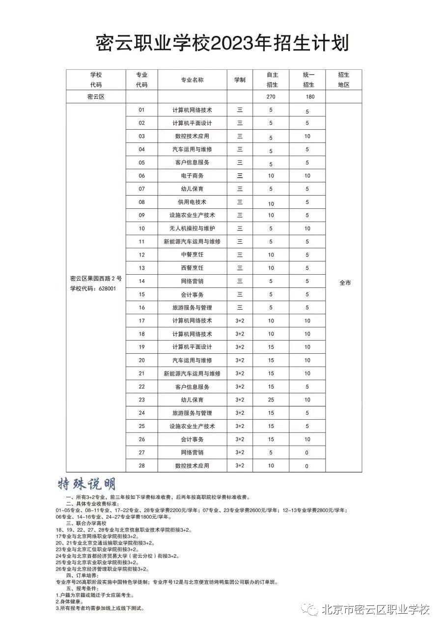 北京市密云区职业学校2023年招生计划