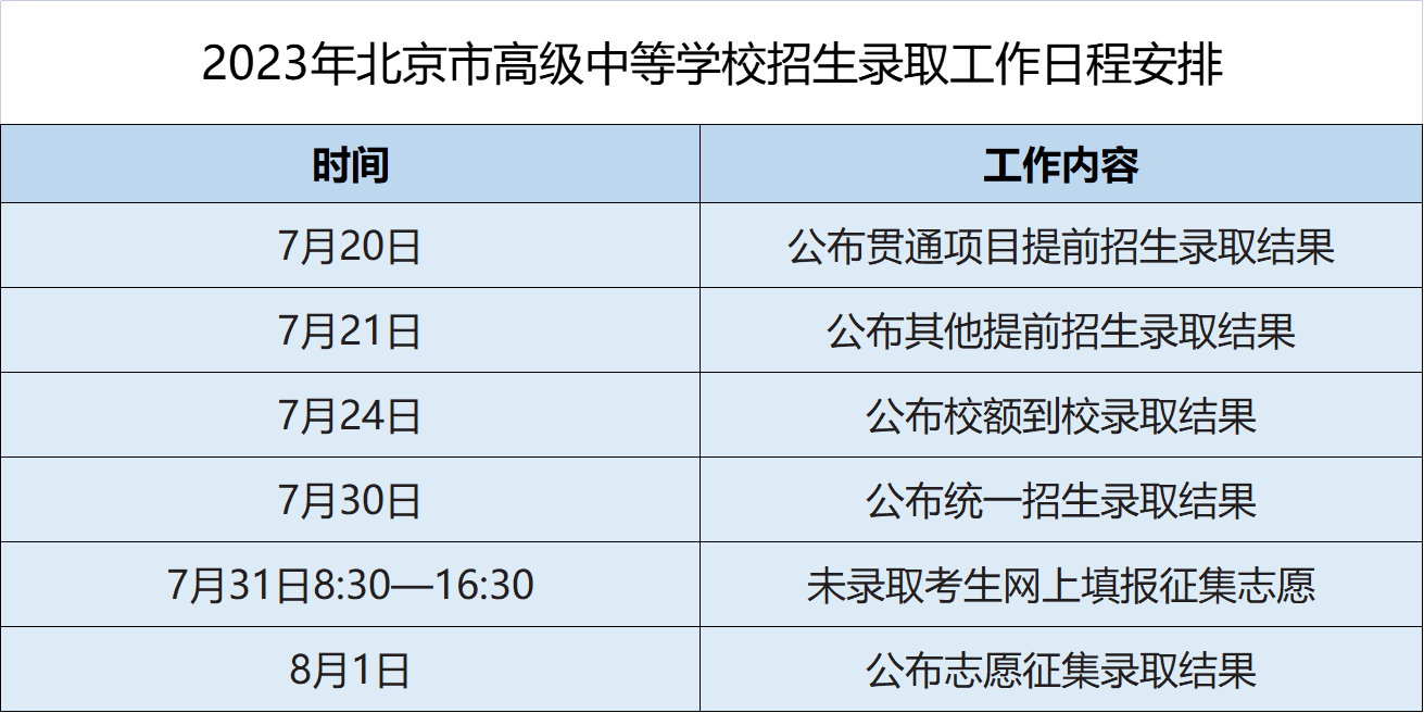 2023年北京中招录取时间一览表