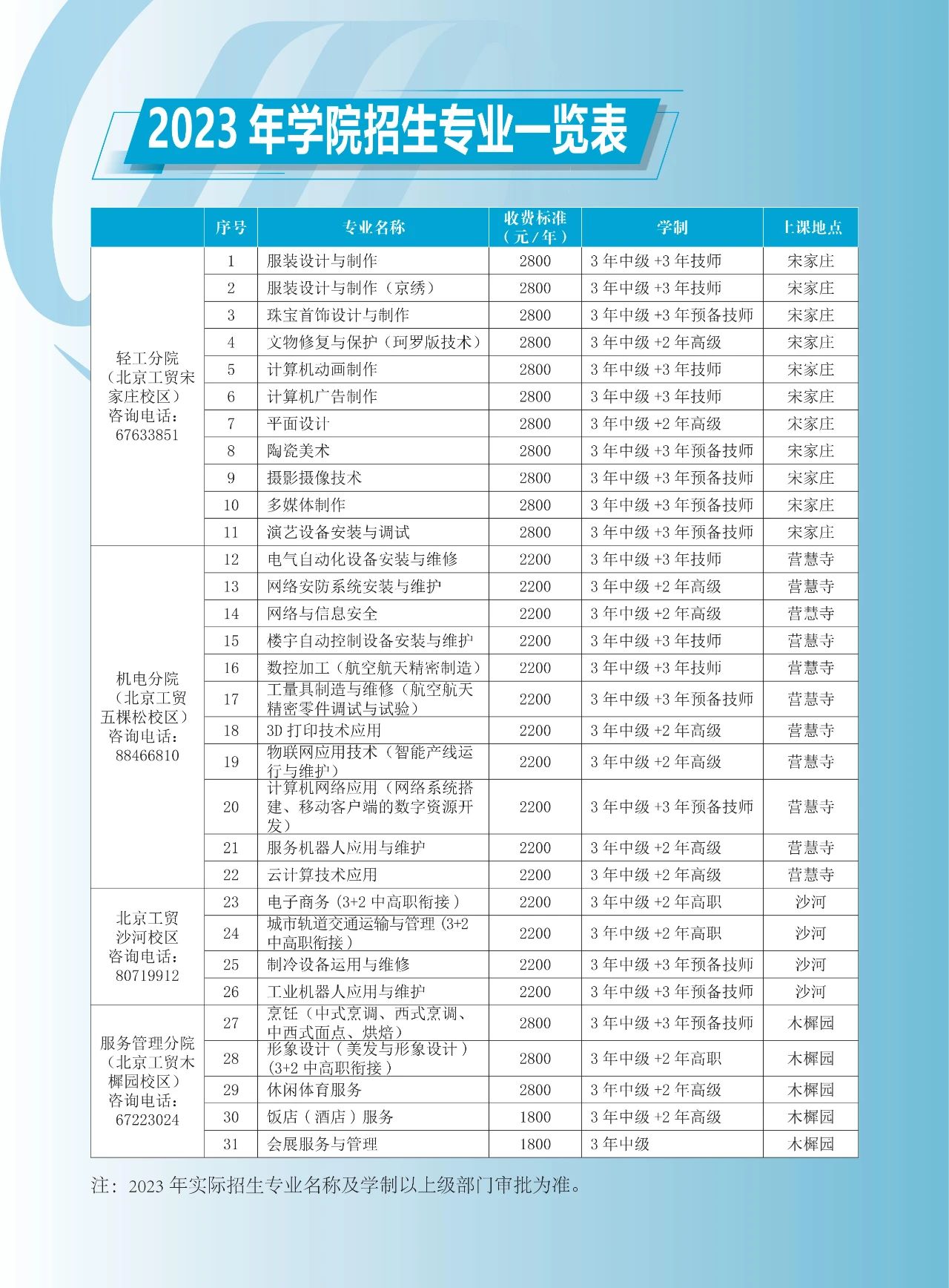 北京市工贸技师学院招生计划及专业