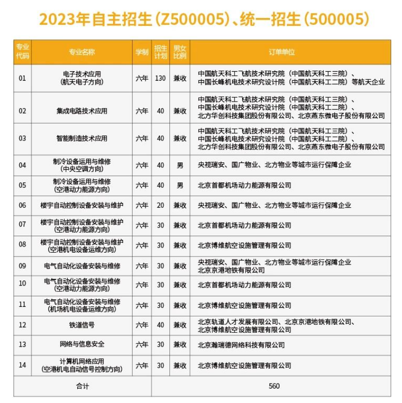 北京电子信息技师学院招生专业