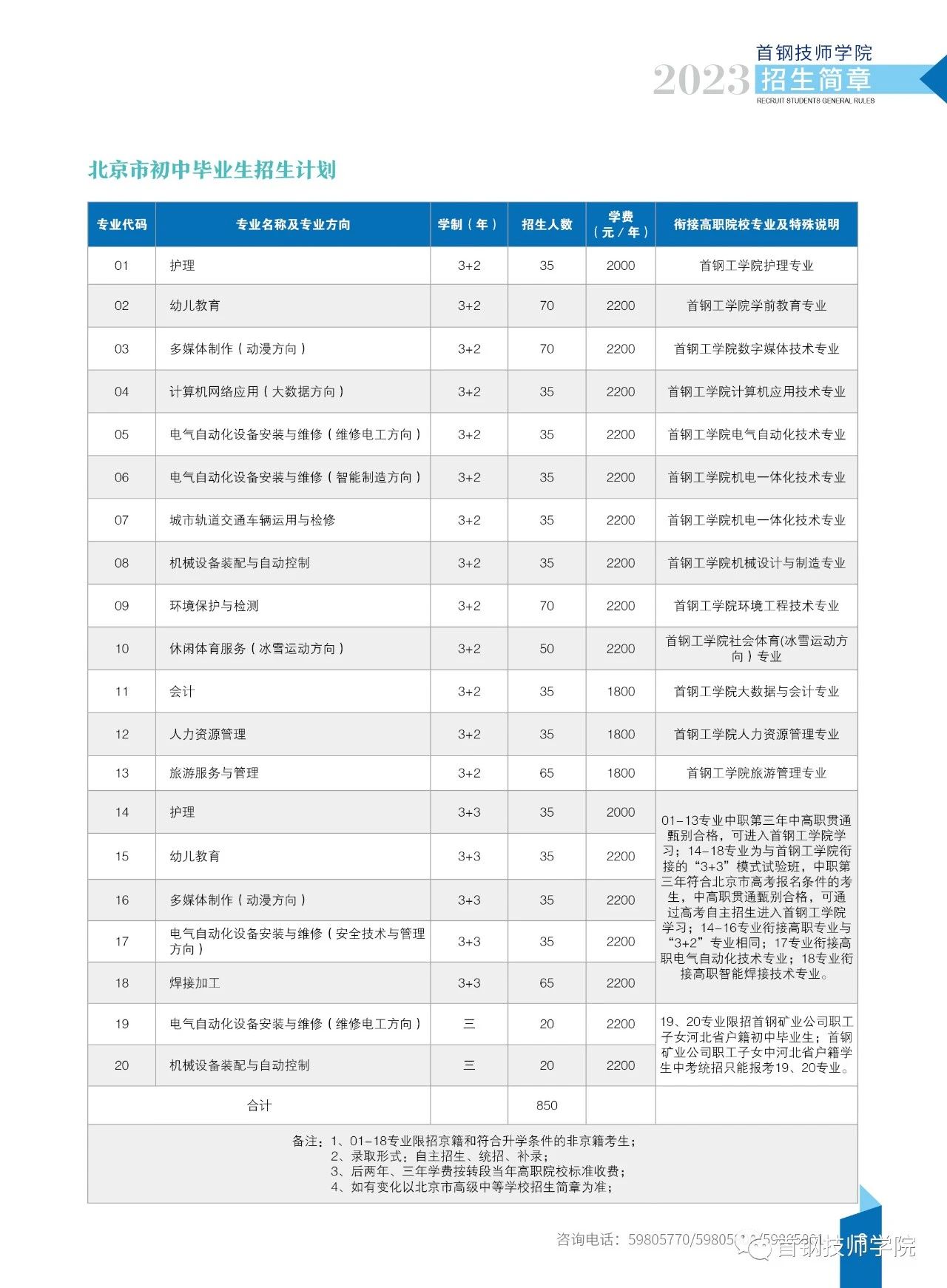 首钢技师学院招生计划