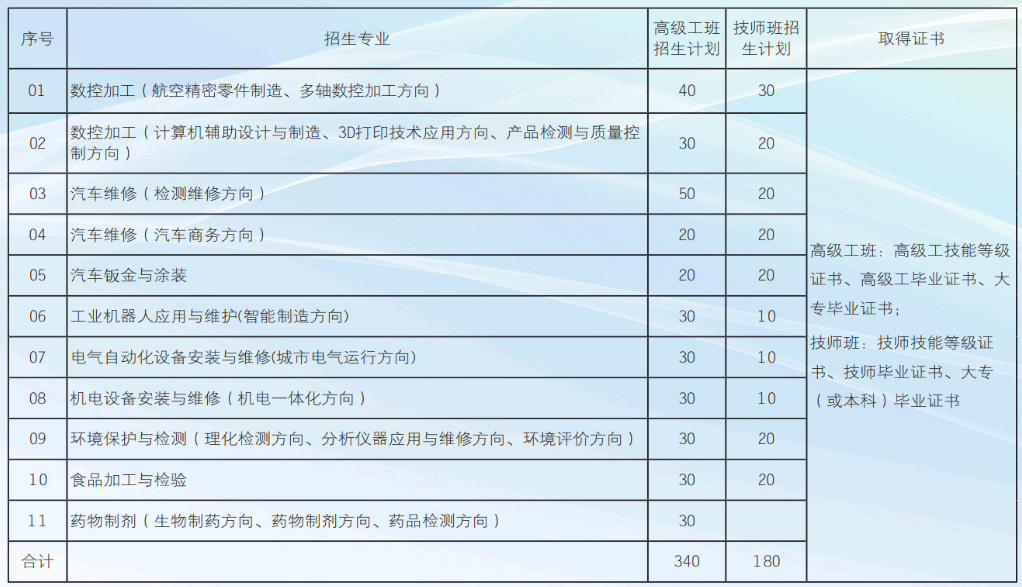 北京市工业技师学院招生计划