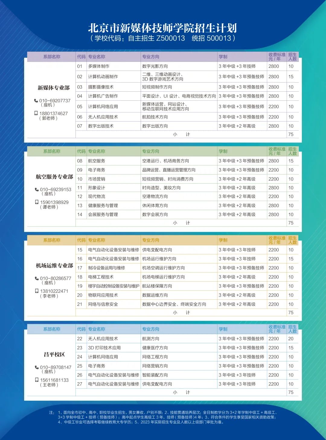 北京市新媒体技师学院招生计划