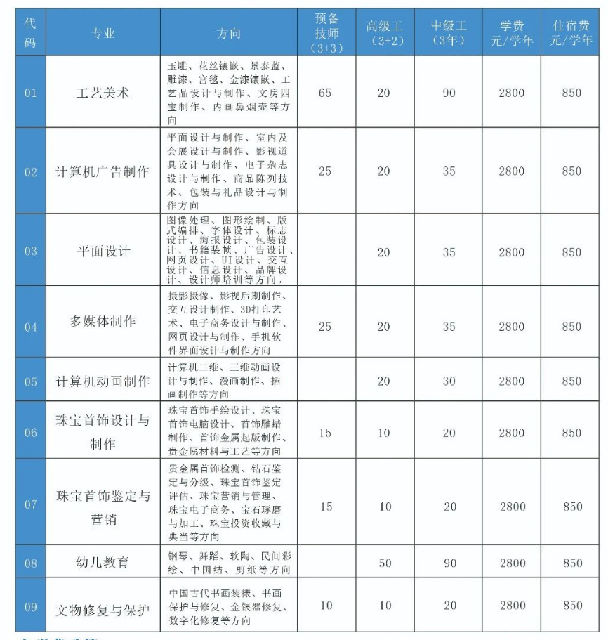 北京市工艺美术高级技工学校招生计划