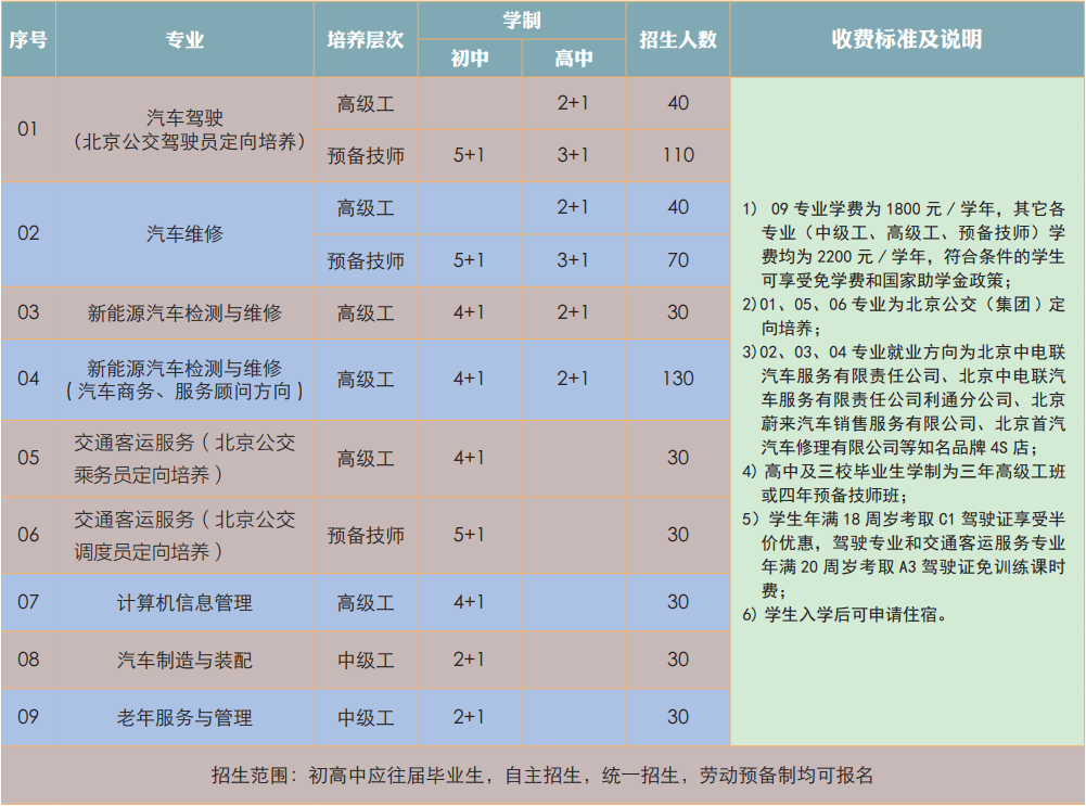 北京市公共交通高级技工学校招生专业及计划